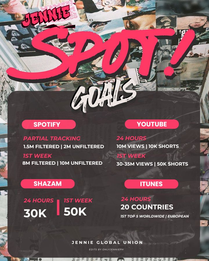 📢 JENNIE x ZICO ‘SPOT’ GOALS Here are the goals for the collab. We only have a week to prepare so have your accounts ready, participate in streaming, and donate if you can. We hope we can meet these goals and even better when we exceed them #JENNIE #제니 #OddAtelier #ZICO