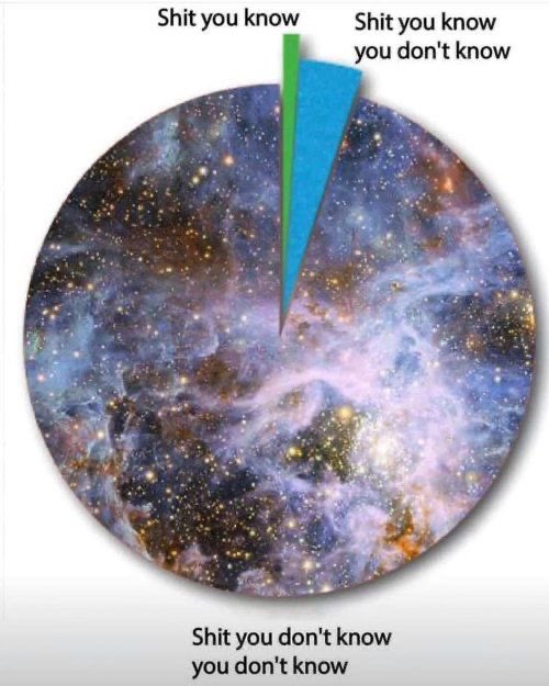 astro_jaz's tweet photo. astronomy summarized https://t.co/njnUY1WoJC