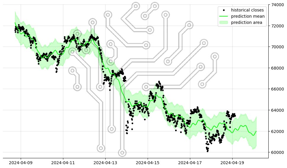 #BTC #Web3 #cryptocurrency BTCUSDT 1-day forecast #AIWAY