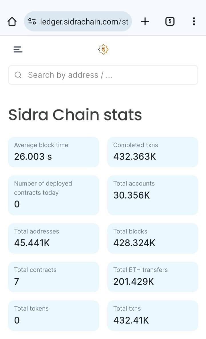 SidraBank!
Âm thầm làm việc vì không bán ICO, IDO, nên cũng không cần làm truyền thông nhiều. Chỉ tập trung vào xây dựng công nghệ và hệ sinh thái.
Chính thức vượt 200k ETH transfers😍😍
👉👉Sidra Bank đỉnh của đỉnh💖💖
#Sidrabank @Sidrabank