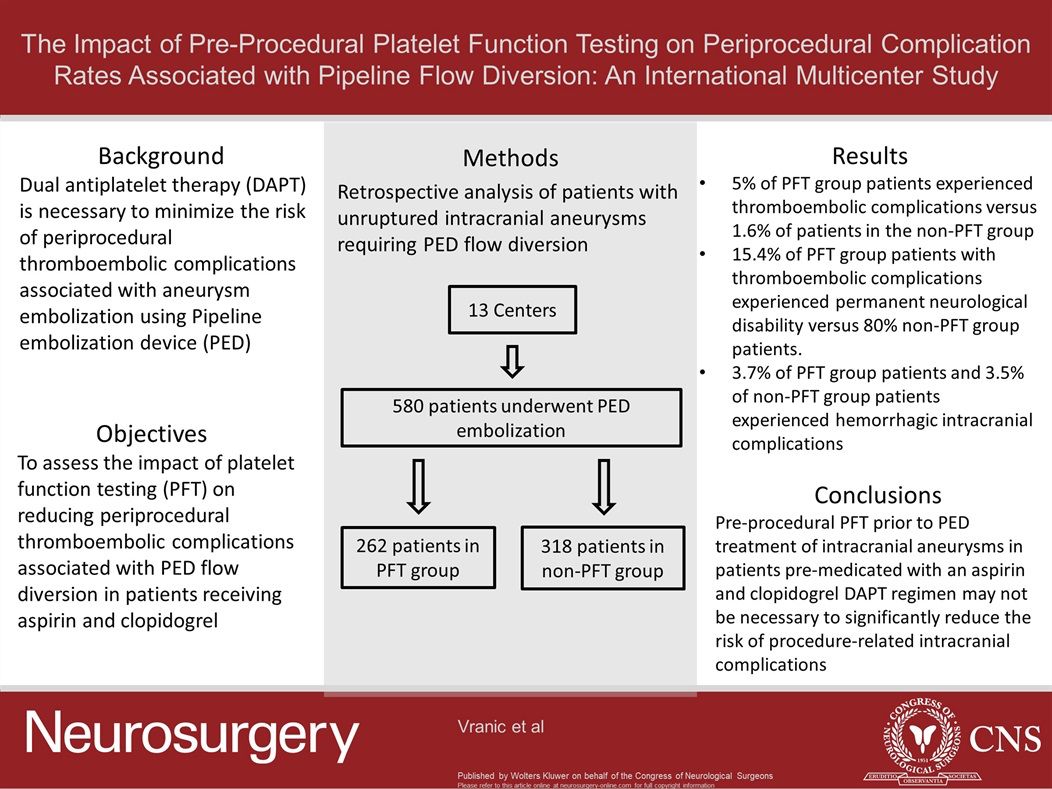To PFT or not to PFT? We undertook an investigation of 13 institutions and found that platelet function testing before PED treatment of intracranial aneurysms in the context of ASA/clopidogrel DAPT may not reduce risk of procedure-related complications. journals.lww.com/neurosurgery/a…