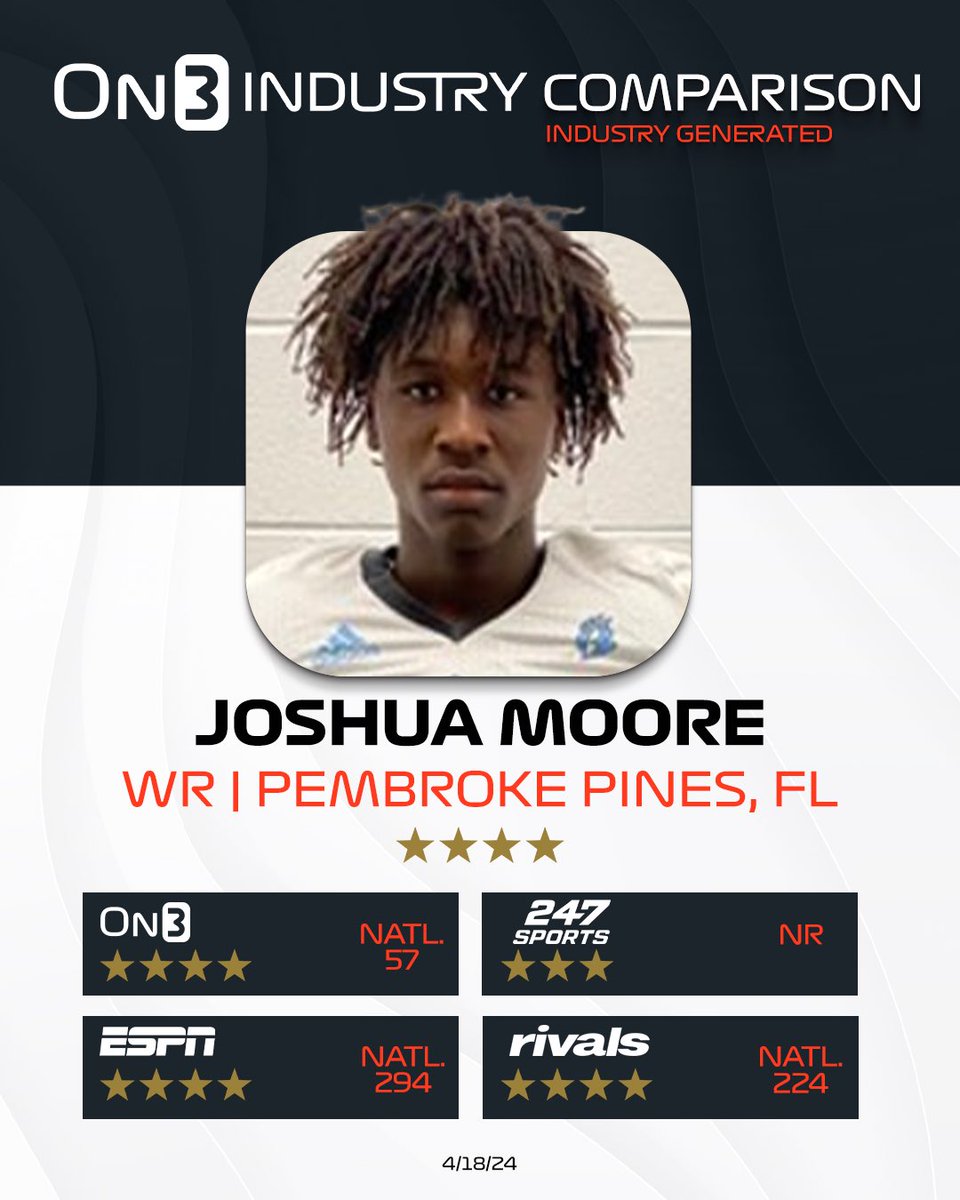 Joshua Moore looks like one of the more physically-gifted WR’s in 2025. A big target with the ability to separate, win at the catch point and pick up YAC at 6’4, 205 on3.com/db/joshua-moor…