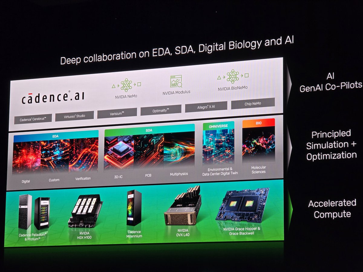 If you missed @NVIDIA CEO Jensen Huang's Fireside chat with @Cadence CEO Anirudh Devgan I have an @otter_ai recording and summary here: otter.ai/u/mtY_vEKQ5EVA…