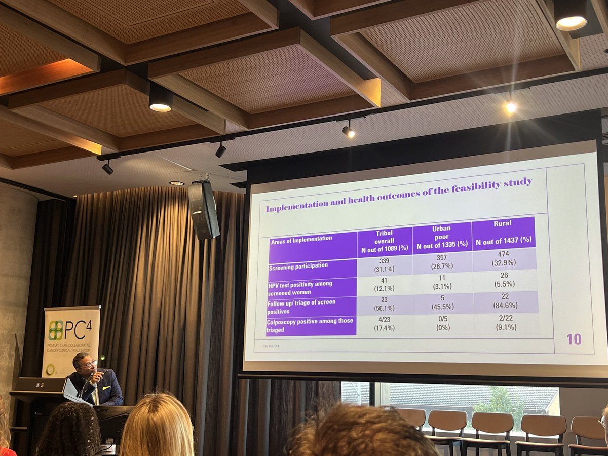 Advances in cancer research need to be translated to limited resource settings. Prof Biswajit Paul from @cmcvelloreoff discusses a trial of HPV cervical cancer screening in India. 1️⃣2️⃣% of patients screened in tribal areas were HPV+!!! @CaPRINetwork @PC4TG #CAPRI2024