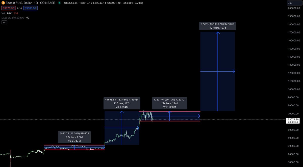 710_eth's tweet photo. Imagine... https://t.co/TJh6YpqBpk