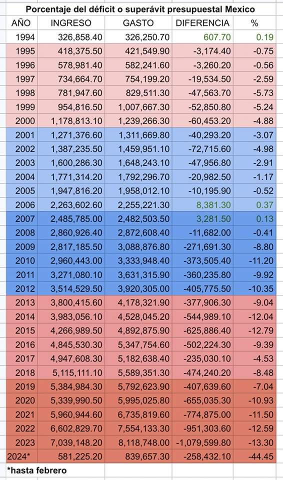 A cabron <a href="/lopezobrador_/">Andrés Manuel</a>
