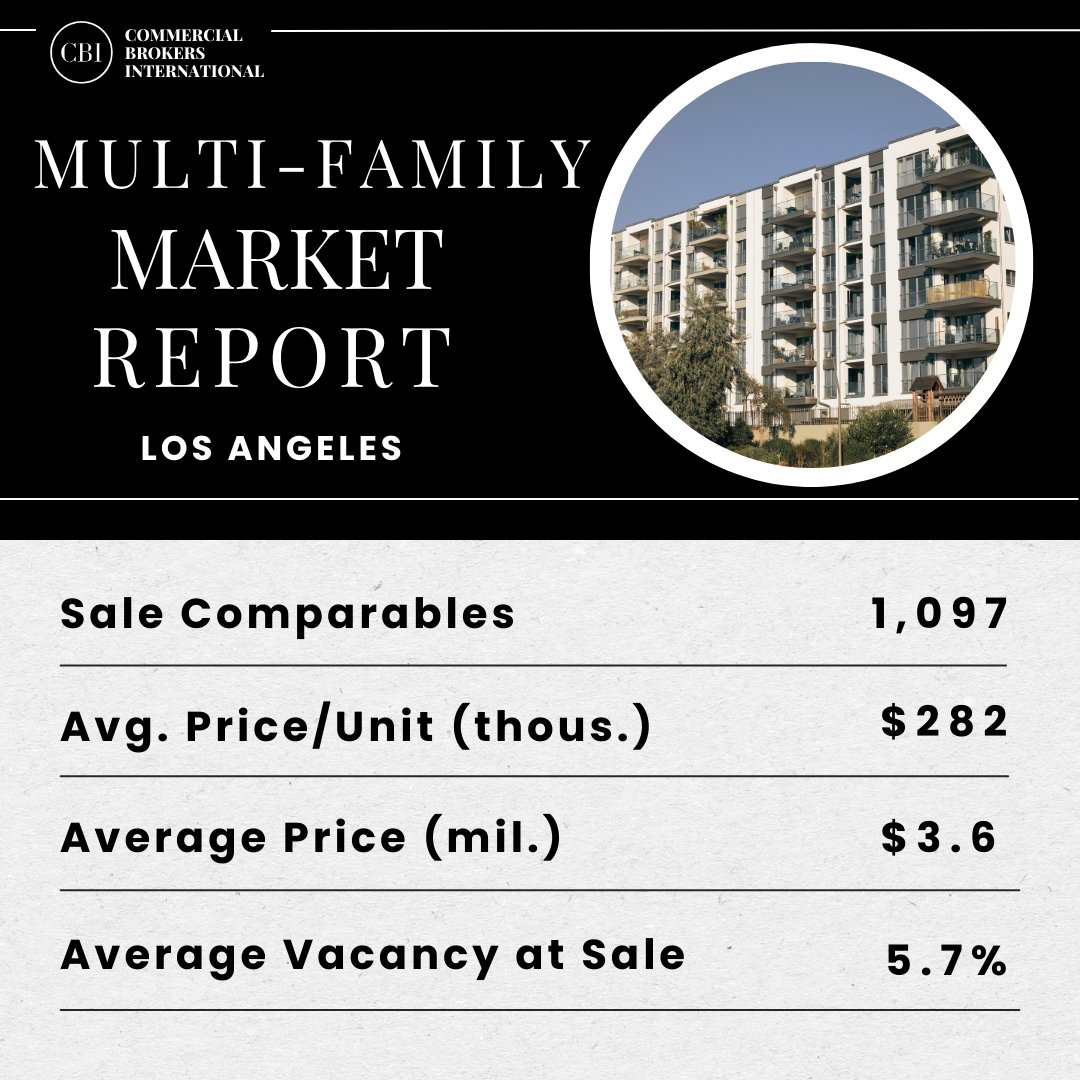 Stay ahead of the trends with multi-family market data extracted from CoStar (Part 1) 🏡 For all your commercial real estate needs, reach out to us at info@cbi-commercial.com or 310-943-8530