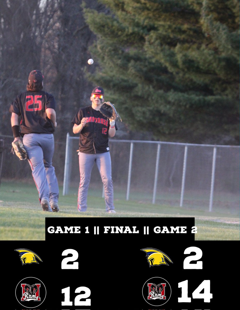 ramsbaseball24's tweet image. Picked up 2 to improve to 7-0
Gm 1:
Noah Gross 4 ip, 2 er (w)
@TopherAllen4 3 for 3, 3 rbis
Kallen Perior 3 for 3
Gm 2:
Kallen Perior 4 ip, 0 er, 4 KS (w)
@C_Thompson_2026 2 for 3, 2 rbis
@LandynThornburg 2 for 3