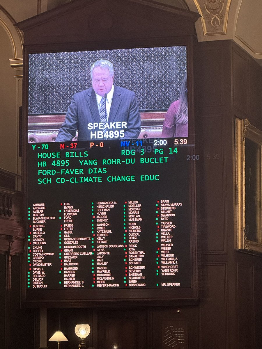 Here are the vote results. As my colleague Rep <a href="/Gregg4Illinois/">Gregg Johnson</a> helpfully pointed out during debate, if the 118 members of the House were comprised of scientist, that board would have 114 yeas.