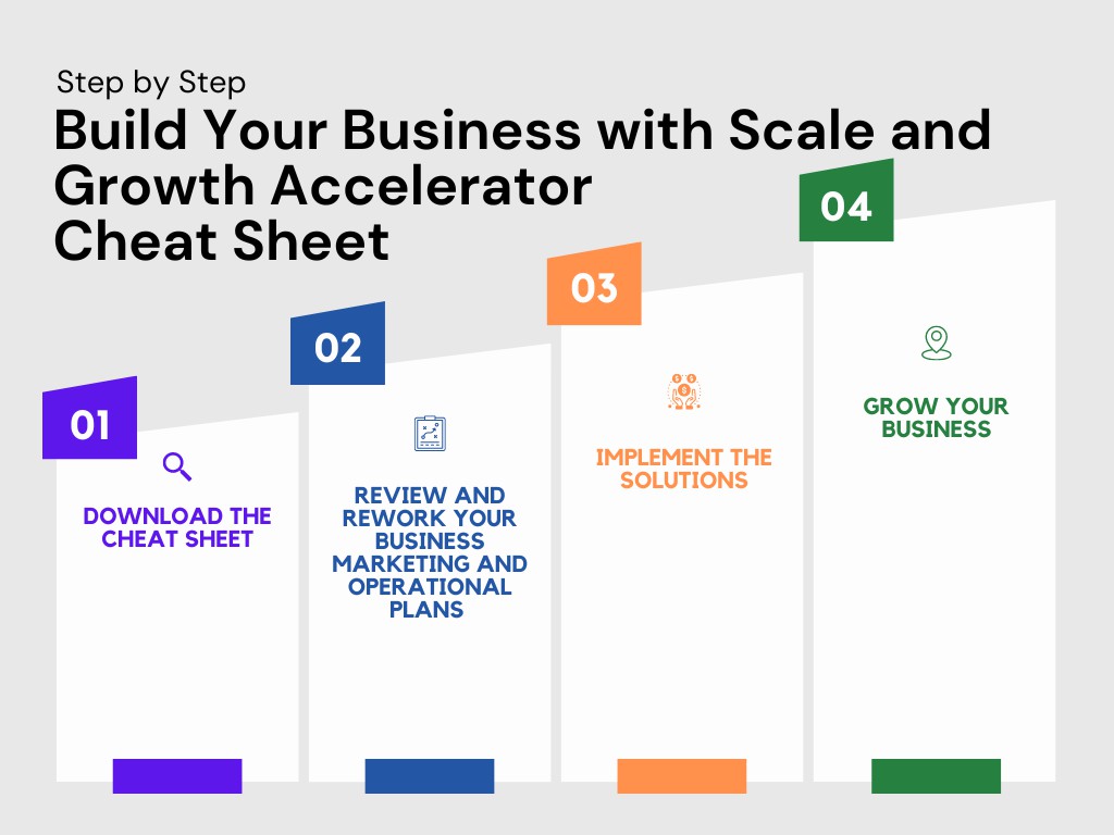 With the Scale and Growth Accelerator Cheat Sheet you can grow your business without breaking the bank and still achieve outstanding results even on a shoestring budget if necessary.

Read more 👉 lttr.ai/ARmB3

#Businessgrowth #Businessmentoring