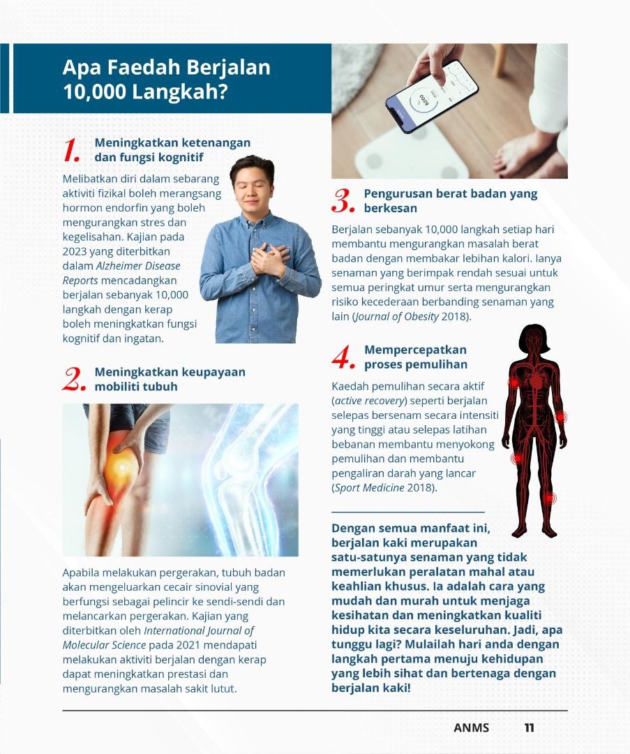 Berjalan 10,000 langkah sehari secara berterusan mampu mengurangkan 64 gram lemak dalam badan 👍🚶🚶‍♀️

Ini adalah petikan daripada e-Majalah MyHEALTH Edisi Mac 2024. Klik shorturl.at/bgjY5 untuk edisi penuh.

#ANMS
#sihatmilikku
#SihatMilikSelangor