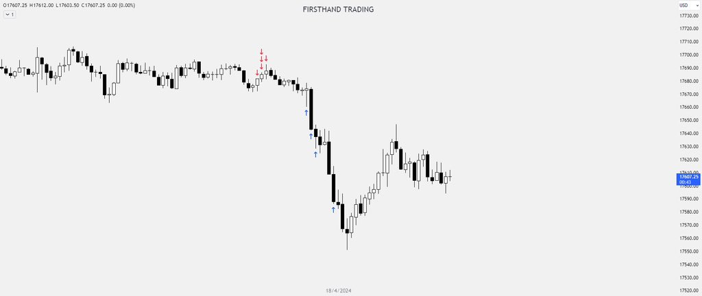 🤝 | @FHTradingGroup