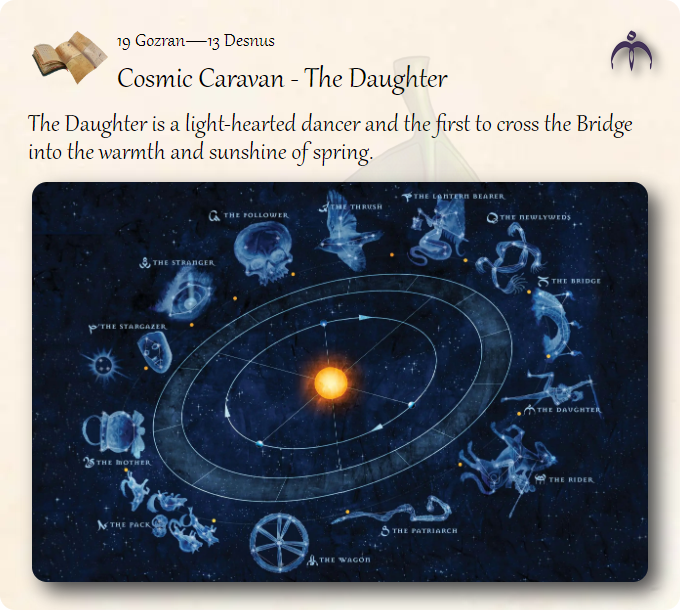 GolarionToday's tweet photo. 19 Gozran—13 Desnus: Cosmic Caravan - The Daughter
 #CosmicCaravan
 https://t.co/QfasmVJ7NT
The Daughter is a light-hearted dancer and the first to cross the Bridge into the warmth and sunshine of spring. https://t.co/sW2Qr4lPLE