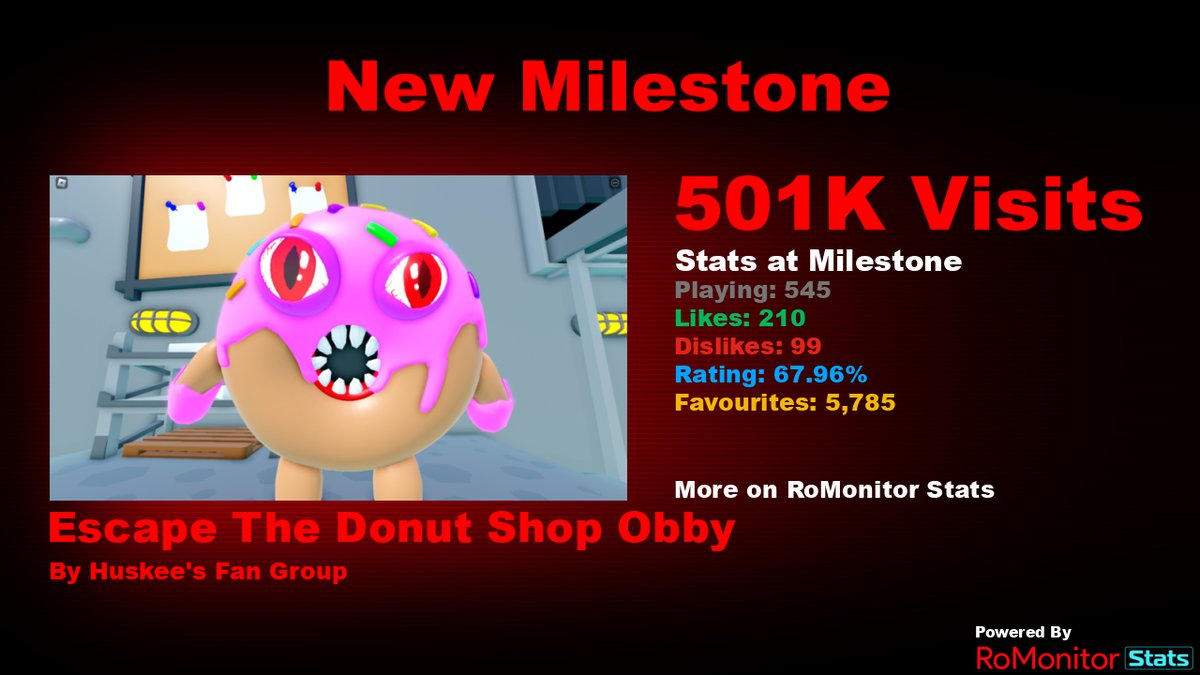RoMonitor Stats tweet media