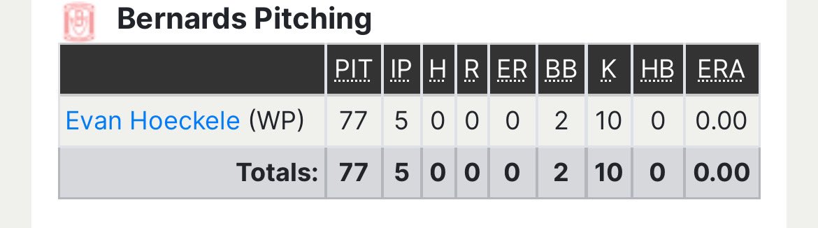 Complete game
NO HITTER!!!
<a href="/RPIBaseball/">RPI Baseball</a> <a href="/TotalArmCare/">Total Arm Care</a>