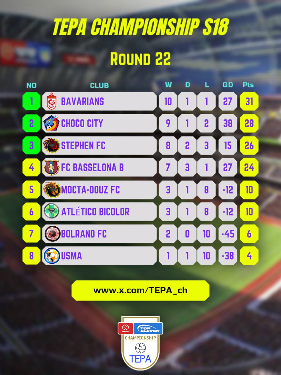TEPA Championship tweet media