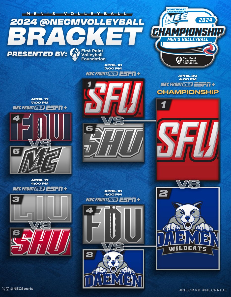 NEC Men's Volleyball tweet media