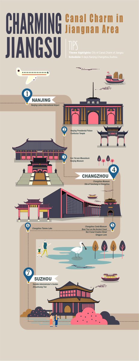 Top 10 “Charm of Jiangsu” Tourism Routes Charm of Jiangsu, More Beautiful with You 江苏文旅资源展播——“水韵江苏”十佳入境旅游线路 线路6《悠悠运河风，眷眷江南情》——南京、常州、苏州六日游 Route VI: Charming Jiangsu: Canal Charm in Jiangnan Area - ——Six day tour to Nanjing, Changzhou,