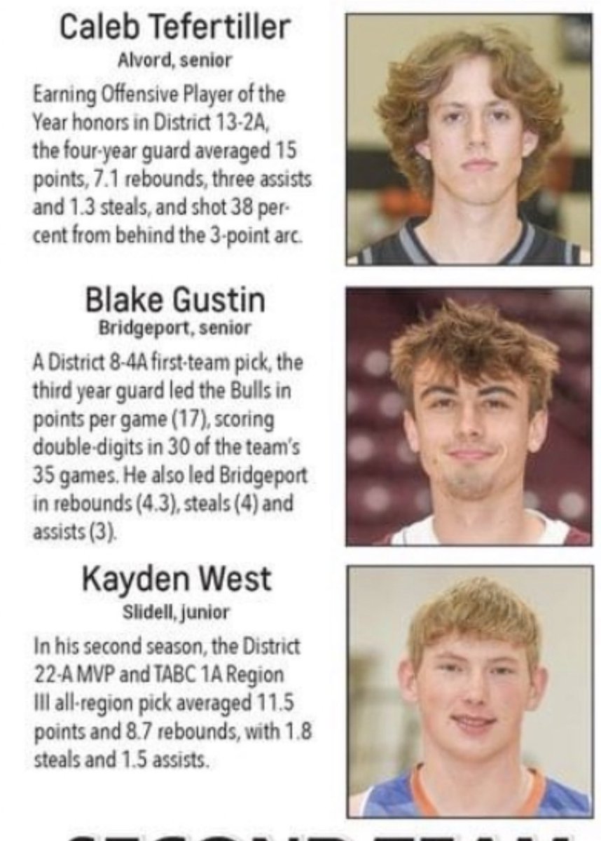Congrats to our own <a href="/bgus23/">bgus2</a> for making 1st Team All-Wise County! He had a fantastic Senior season and represented the Bulls well! #RaiseTheStandard 

<a href="/Bulls_Sissies/">Bridgeport HS Athletics</a> <a href="/BridgeportISD/">Bridgeport ISD</a> <a href="/bridgeport_BHS/">Bridgeport High School</a> <a href="/hoopinsider/">Hoopinsider</a> <a href="/TexasHoopsGASO/">TexasHoops/GASO 🔗</a>