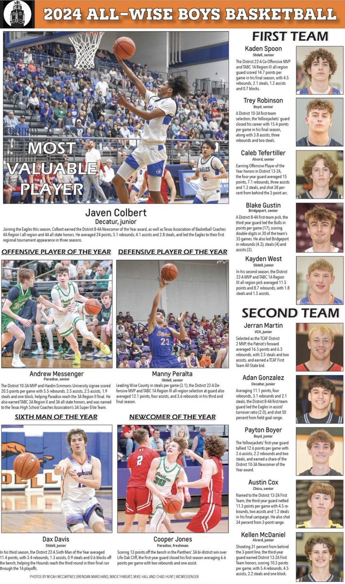 BHSBullsBBall's tweet photo. Congrats to our own @bgus23 for making 1st Team All-Wise County! He had a fantastic Senior season and represented the Bulls well! #RaiseTheStandard 

@Bulls_Sissies @BridgeportISD @bridgeport_BHS @hoopinsider @TexasHoopsGASO https://t.co/QcuuNI8zNL
