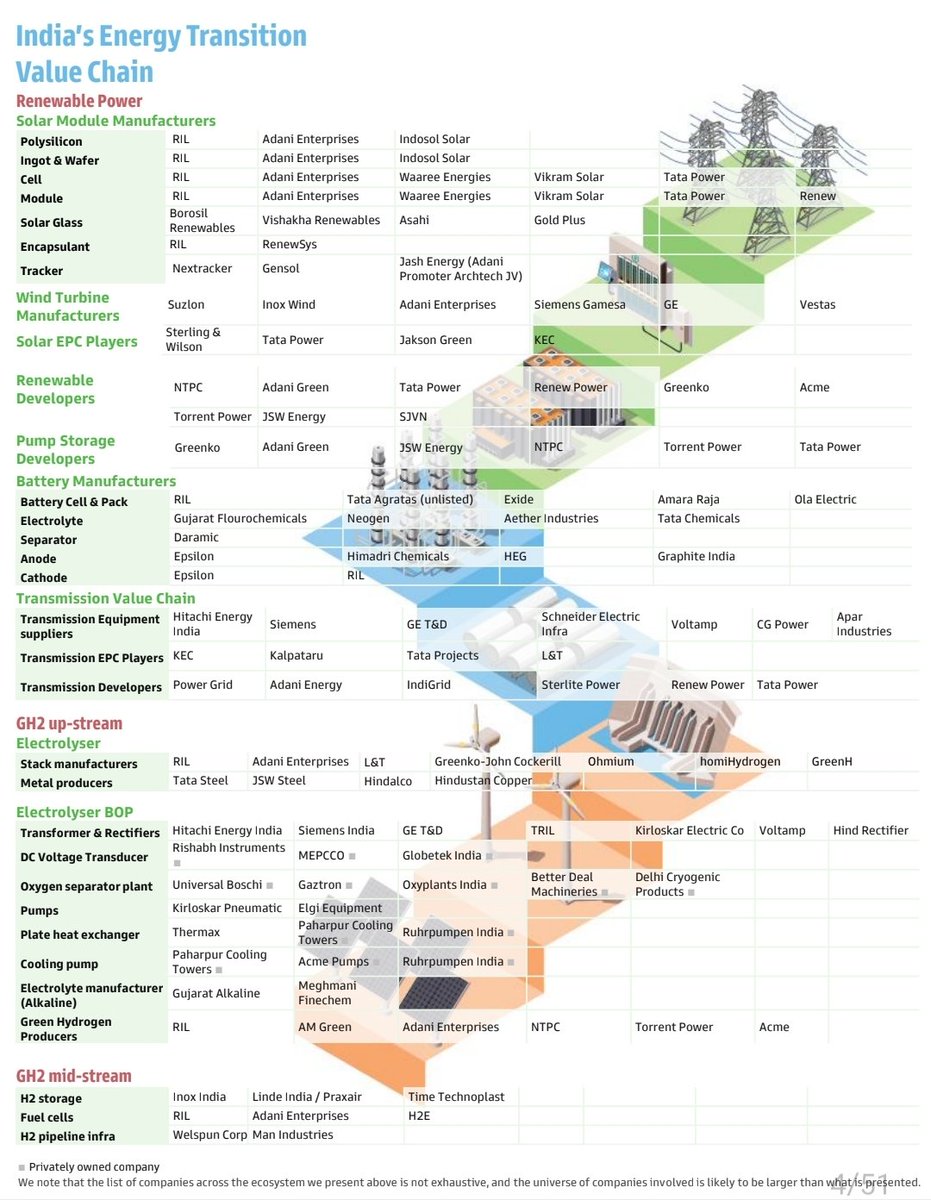Abhishek Murarka 💹🐂 tweet media