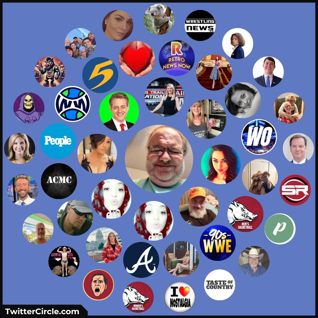 My Twitter Interaction Circle generated by TwitterCircle.com