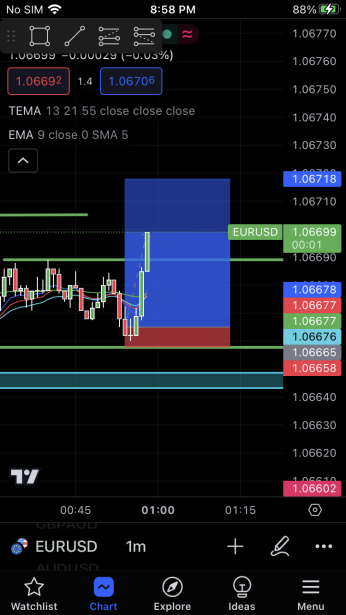 MMPTTRADES's tweet photo. Love easy scalps #forex #MMPT https://t.co/o7rcxBRsWs