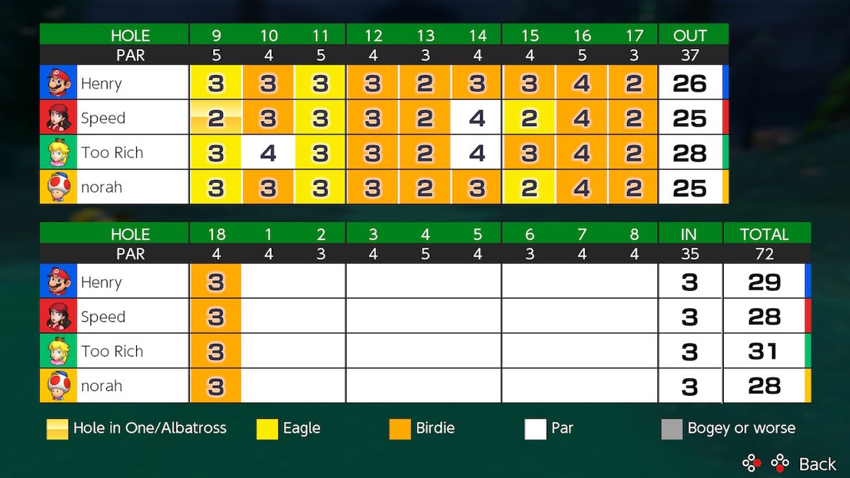 NoraMGSR's tweet photo. #MarioGolf #MarioGolfSuperRush #NintendoSwitch https://t.co/hKrqkyLllx
