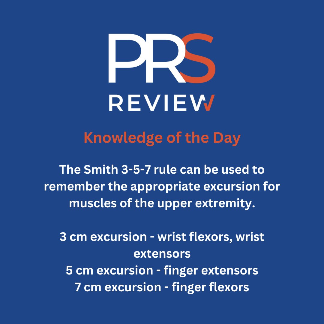 prsreview's tweet photo. Smith 3-5-7 rule
#prsreview #tendontransfer #tendoninjury #nerveinjury #handinjury #handsurgery #microsurgery #orthopedicsurgery #plasticsurgery #reconstructivesurgery #surgicaleducation #medicaleducation #meded #plasticsurgeryresidency #plasticsurgeryfellowship #surgery https://t.co/72dK9ZFOl7