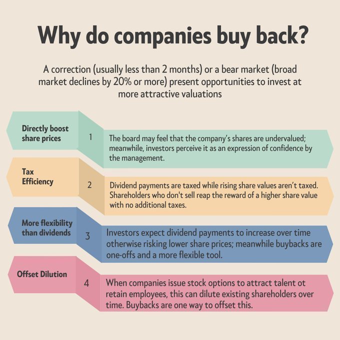 Share Buy Back Transaction

rrhi ali cosco