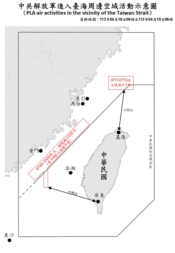 We detected 6 PLA aircraft and 6 PLAN vessels operating around Taiwan up until 6 a.m. (UTC+8) today. 5 of the aircraft crossed the median line and entered Taiwan's northern and southwestern ADIZ. We have monitored the situation and responded to the activities.