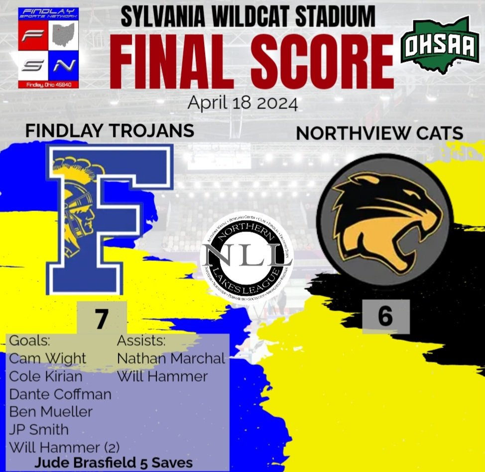 Trojans LAX top @NviewAthletics in NLL action tonight.
Findlay improve to 4-4 overall and 2-1 NLL.
The Trojans travels to Franklin Sat April 20 12PM.
@USLaxCOC @OhioBoysLax @BCSNsports @toledosports @WFINradio @Zachthewriter @DaveHanneman @WOSNScores @LaxInThe419 @centralohiolax