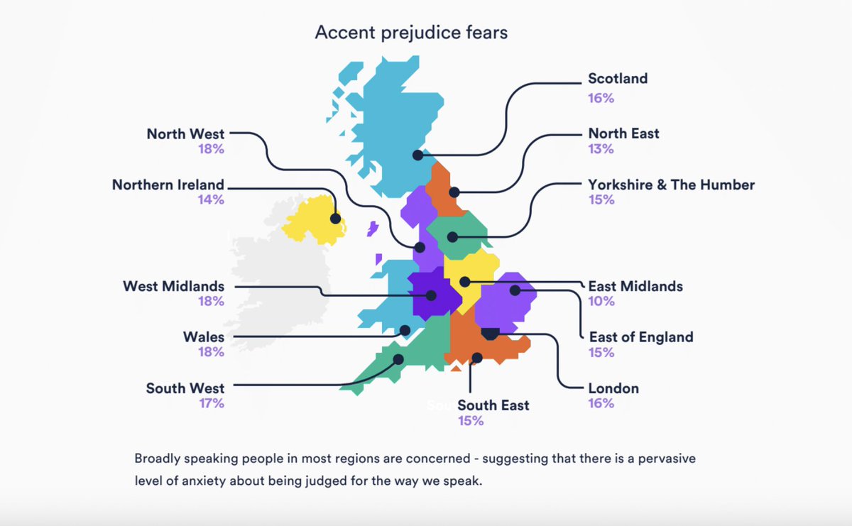 Accent bias - do you reckon it exists?

Surprised the Brummies did not rate more highly but did end up leading, alongside Wales and NW