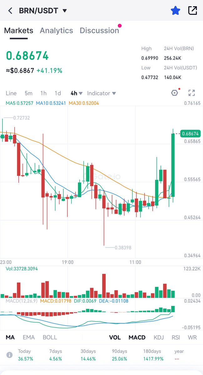 BRN Metaverse tweet media