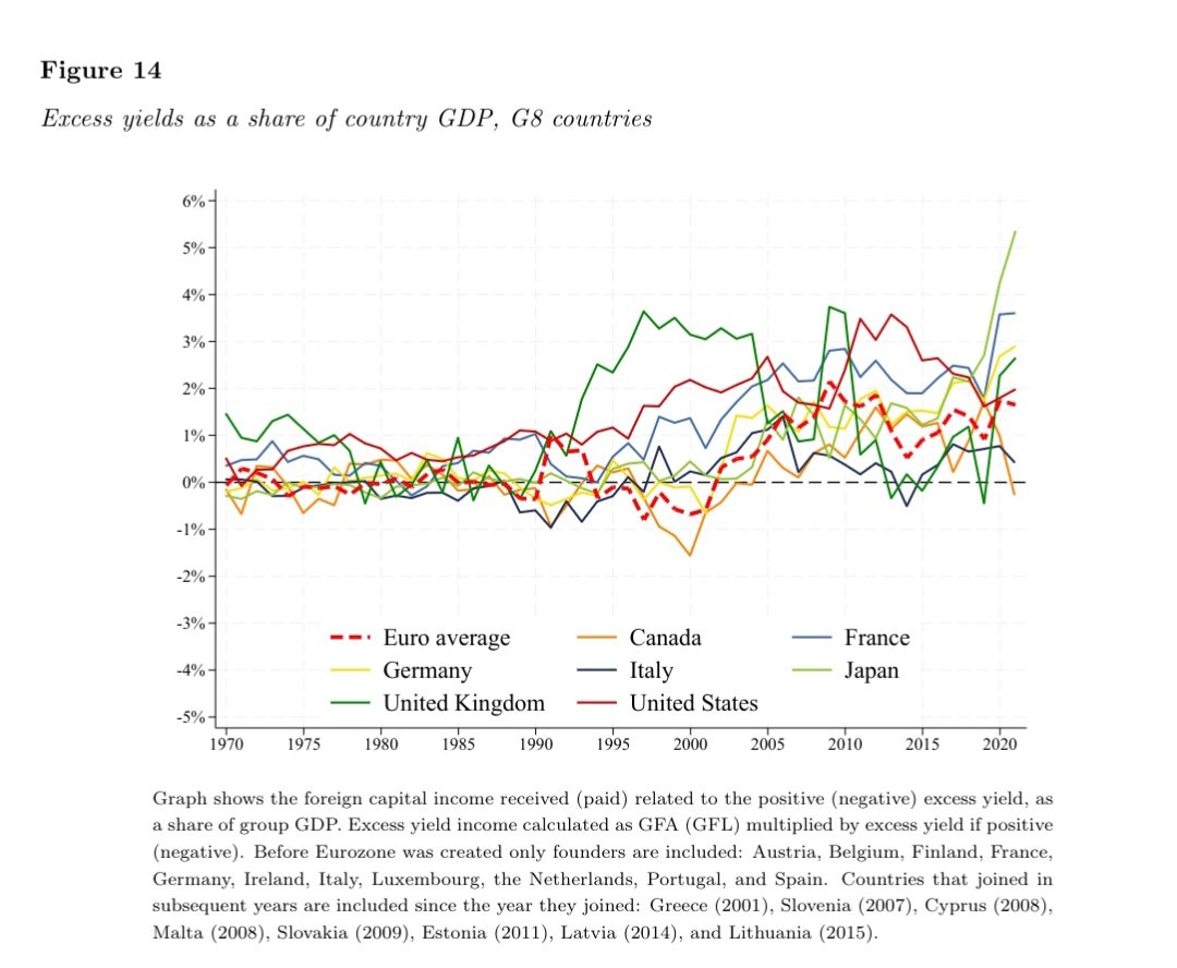 Economic Privilege Examples The economics of imperialism: A new study shows how