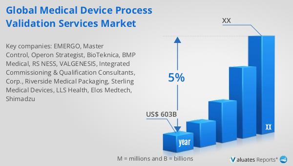 Discover the future of medical devices! By 2023, the market is expected to hit US$ 603 billion, growing at a 5% CAGR. Learn more: reports.valuates.com/market-reports… #GlobalMedicalDevice #HealthcareIndustry
