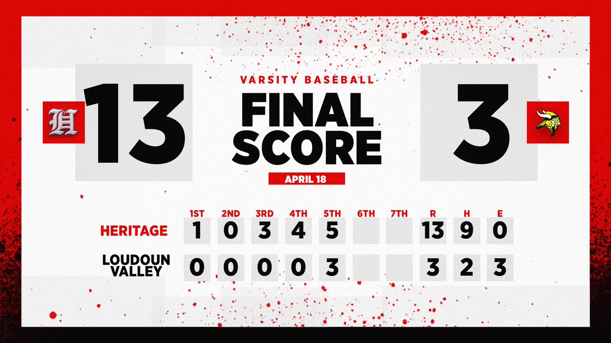 Seven straight wins and 2-0 in district play.

-Owen Brundage: 2-2, 2 2B, 4 R
-Alec Jones: 2-2, 2 RBI, 3 R
-Drew Lampl: 1-3, RBI, 2 R
-Justin Goulet: 1-3, 2 RBI
-Cooper Miskelly: 1-3, 2 R
-Ryan Harrison: 1-4, RBI
-Mark Van Tuyle: 1-5, 2 RBI … Win, CG, 5.0 IP, 3 R, 2 H, 1 BB, 4 K