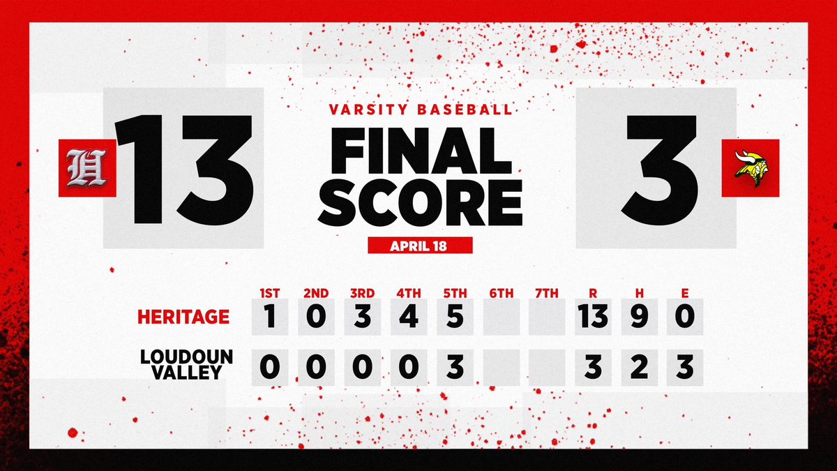 Seven straight wins and 2-0 in district play. -Owen Brundage: 2-2, 2 2B, 4 R -Alec Jones: 2-2, 2 RBI, 3 R -Drew Lampl: 1-3, RBI, 2 R -Justin Goulet: 1-3, 2 RBI -Cooper Miskelly: 1-3, 2 R -Ryan Harrison: 1-4, RBI -Mark Van Tuyle: 1-5, 2 RBI … Win, CG, 5.0 IP, 3 R, 2 H, 1 BB, 4 K