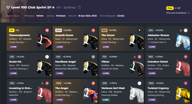 Tried Selling some 700 horses via opensea auction The Doom, I would of sold for .2, is now in the 700 Club finals, guaranteed at least .33 eth in winnings in three days and alive for a chance at ~1 eth Deals can be had, big money still available 🍀 to all in the finals