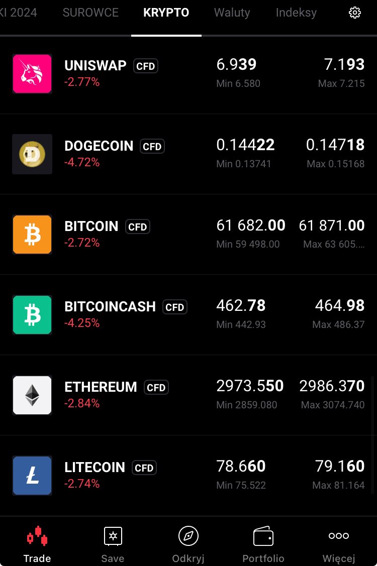 AnalizyD's tweet photo. #przedSesja 📊📉📈 19.04
#surowce 🟢
#indeksy 🔴
#waluty 🟢
#kryptowaluty 🔴
#GOLD 2.390$🟢
#BTC 61.871$🔴
#ropa 89,2$🟢
#usdpln 4,09zł🟢
#US100 17.339 pkt 🔴
#Azja
#JAP225 -1,57%🔴
#CH50 -0,42%🔴
Indeks Fear&Greed 34 https://t.co/WUS56Lk9sE