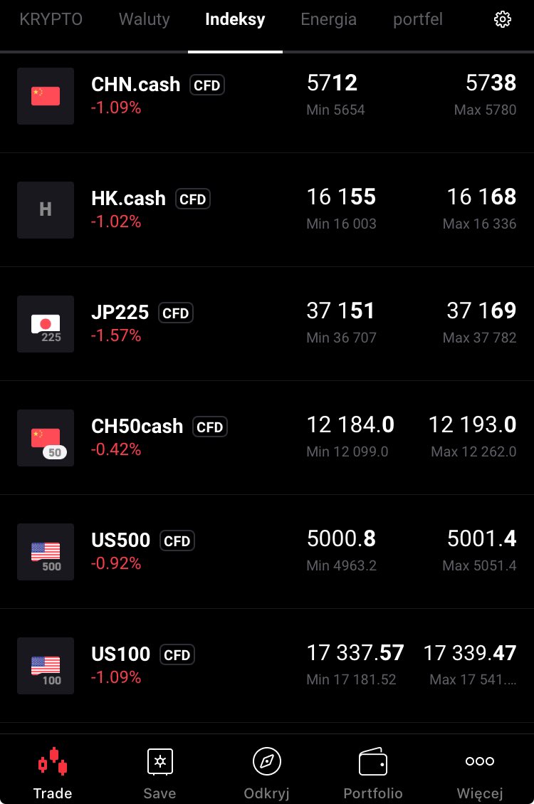 AnalizyD's tweet photo. #przedSesja 📊📉📈 19.04
#surowce 🟢
#indeksy 🔴
#waluty 🟢
#kryptowaluty 🔴
#GOLD 2.390$🟢
#BTC 61.871$🔴
#ropa 89,2$🟢
#usdpln 4,09zł🟢
#US100 17.339 pkt 🔴
#Azja
#JAP225 -1,57%🔴
#CH50 -0,42%🔴
Indeks Fear&Greed 34 https://t.co/WUS56Lk9sE