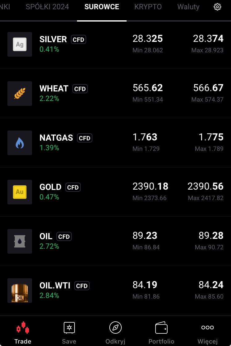 AnalizyD's tweet photo. #przedSesja 📊📉📈 19.04
#surowce 🟢
#indeksy 🔴
#waluty 🟢
#kryptowaluty 🔴
#GOLD 2.390$🟢
#BTC 61.871$🔴
#ropa 89,2$🟢
#usdpln 4,09zł🟢
#US100 17.339 pkt 🔴
#Azja
#JAP225 -1,57%🔴
#CH50 -0,42%🔴
Indeks Fear&Greed 34 https://t.co/WUS56Lk9sE