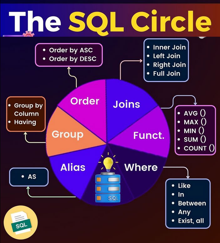Python_Dv's tweet image. The SQL Circle morioh.com/a/3a70d69f60de…

#sql #nosql #mysql #database #mongodb #python #programming #developer #morioh #programmer #coding #coder #softwaredeveloper #webdev #webdeveloper #webdevelopment #pythonprogramming #pythonquiz #ai #ml #machinelearning #datascience