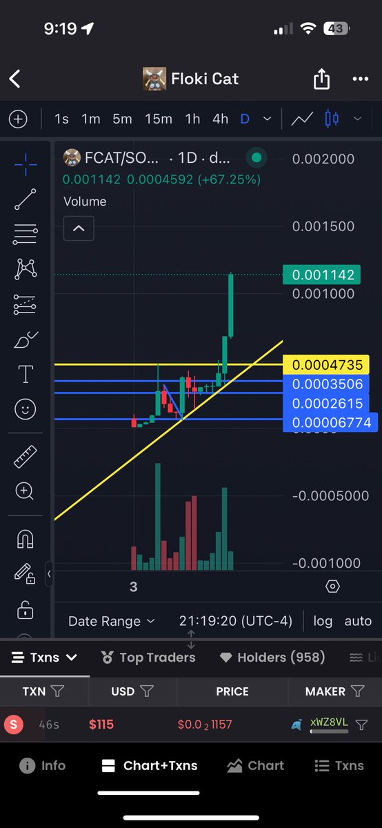 arvin_Rx's tweet photo. @FlokiCatSolana RIPPERRRRR $fcat https://t.co/up0bB54Yln