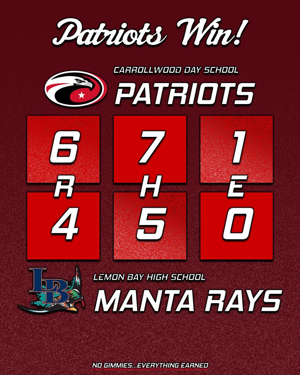 Win #20 is a hard-earned one! #WeAreCDS #PatriotNation @CDS_Athletics