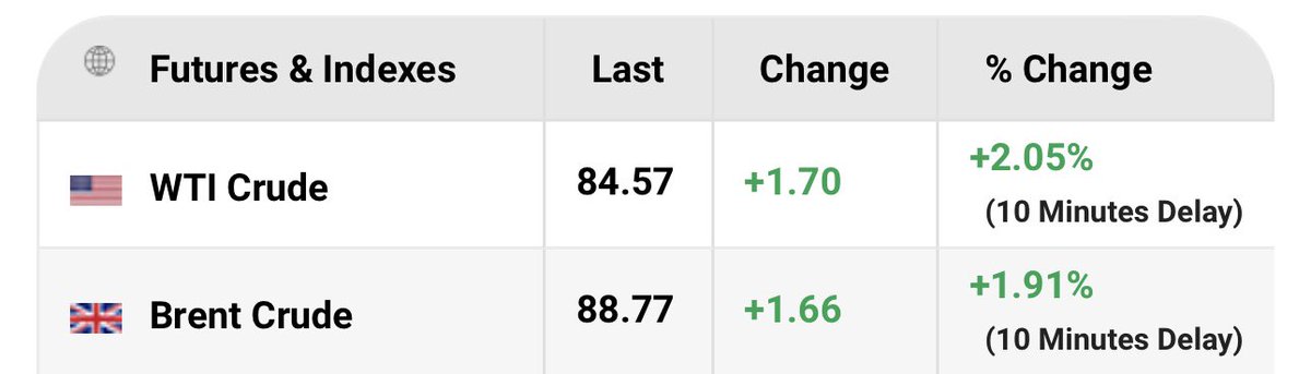 Oil price went up! #Iran #Israel #OOTT