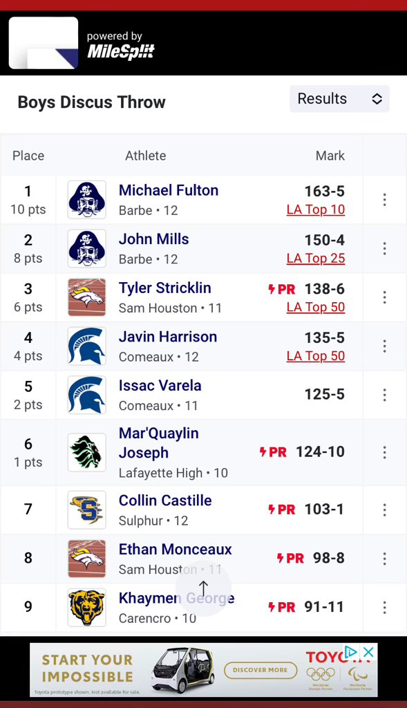 tremikey3's tweet photo. 3x District champ discus🥇
Shot PR 53-4🚨
Next stop regionals 👀
@BarbeBucTF @milesplit https://t.co/F7nVkwmKP0