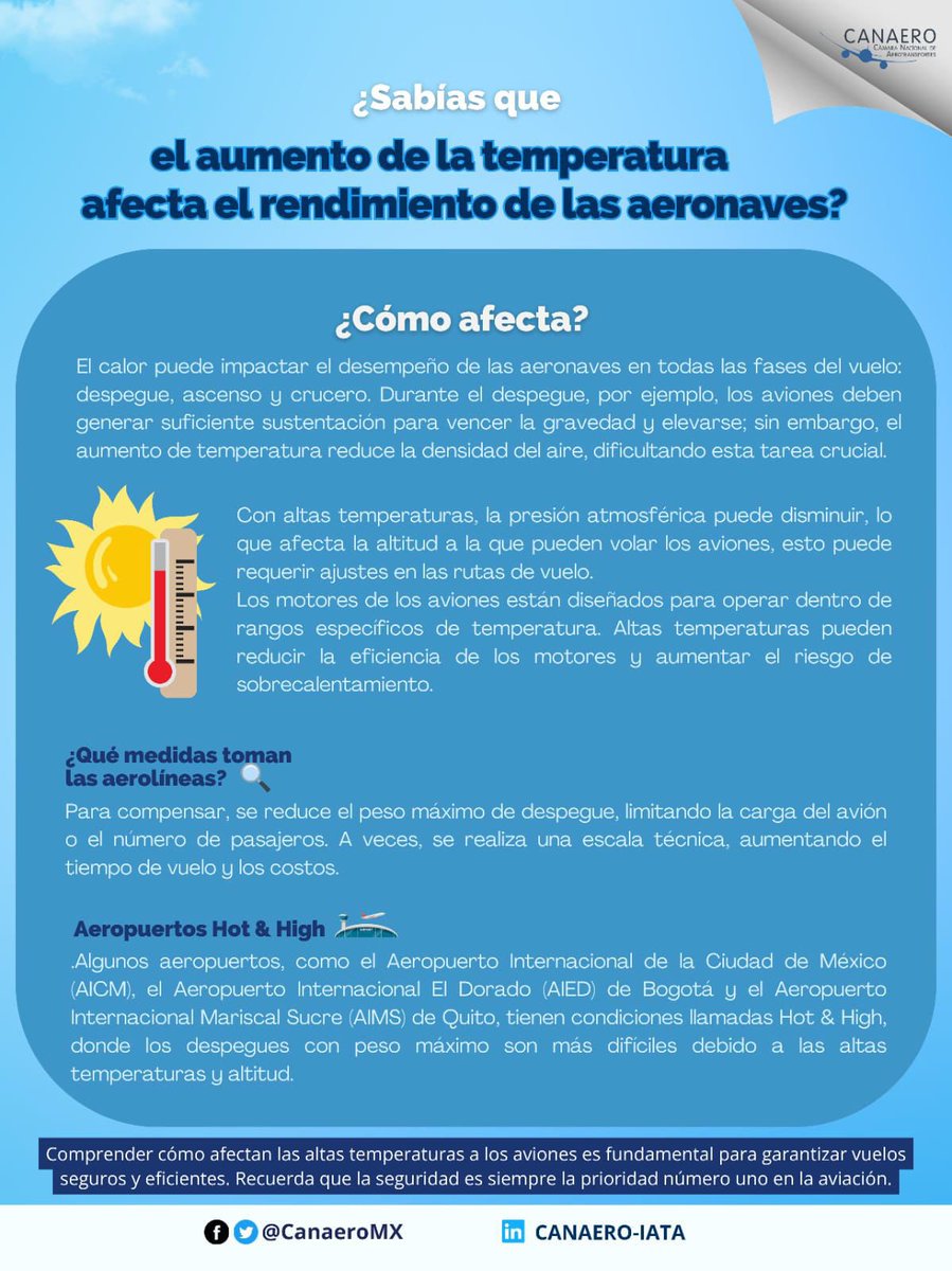 ¿Sabías que las altas temperaturas afectan el funcionamiento de las aeronaves? 🌡️✈️ #CANAEROExplica #aviación #sabíasque #calor