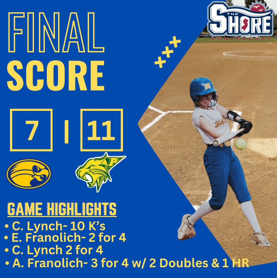 Tough 7-11 loss in today’s battle against Pinelands! 

The Lady Hawks are back in action THIS Saturday @ Cinnaminson at 10 AM #family 
<a href="/MTHS_Sports/">Manchester Twp. H.S. Sports Updates</a> <a href="/MTHSboosterclub/">Manchester Township High School Booster  Club</a>