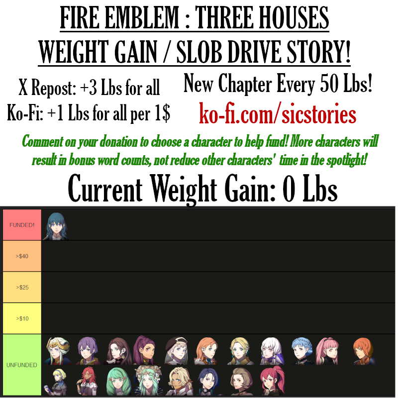 sicstories's tweet photo. We're going to try this! This has the potential to become a big, slobby harem of a story! Be sure to comment to let me know which character your donations are going towards! https://t.co/dmzFTPyku1 https://t.co/Y9CXD4VVC8